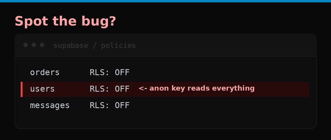 Spot the bug